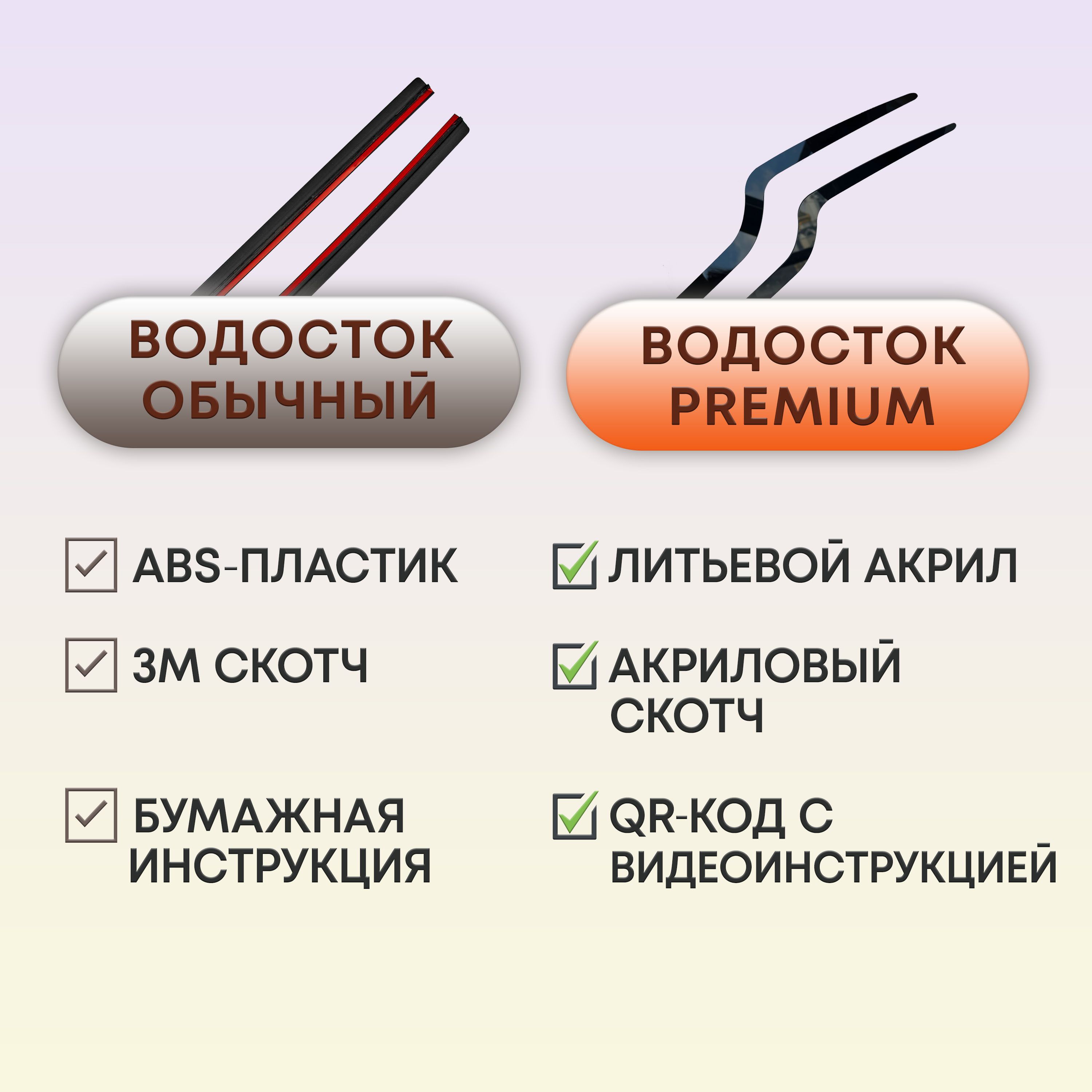 Водосток лобового стекла Премиум для Volkswagen T-Roc I Рестайлинг